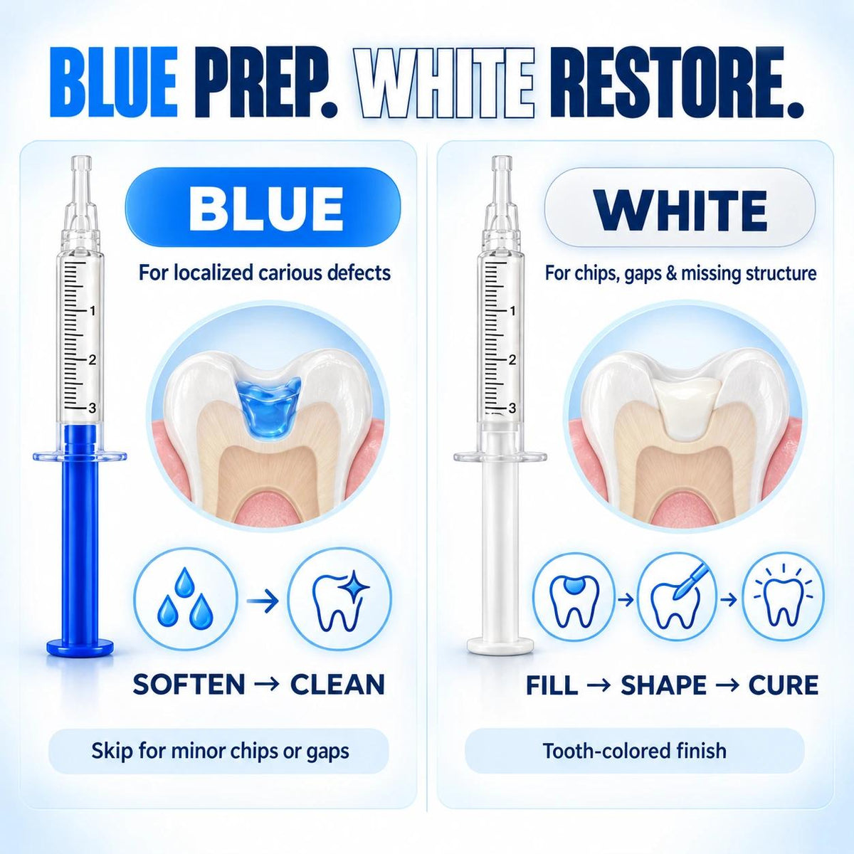 Dr.Fachmer® 🦷DentRestore Tooth Repair & Filling System📍📍