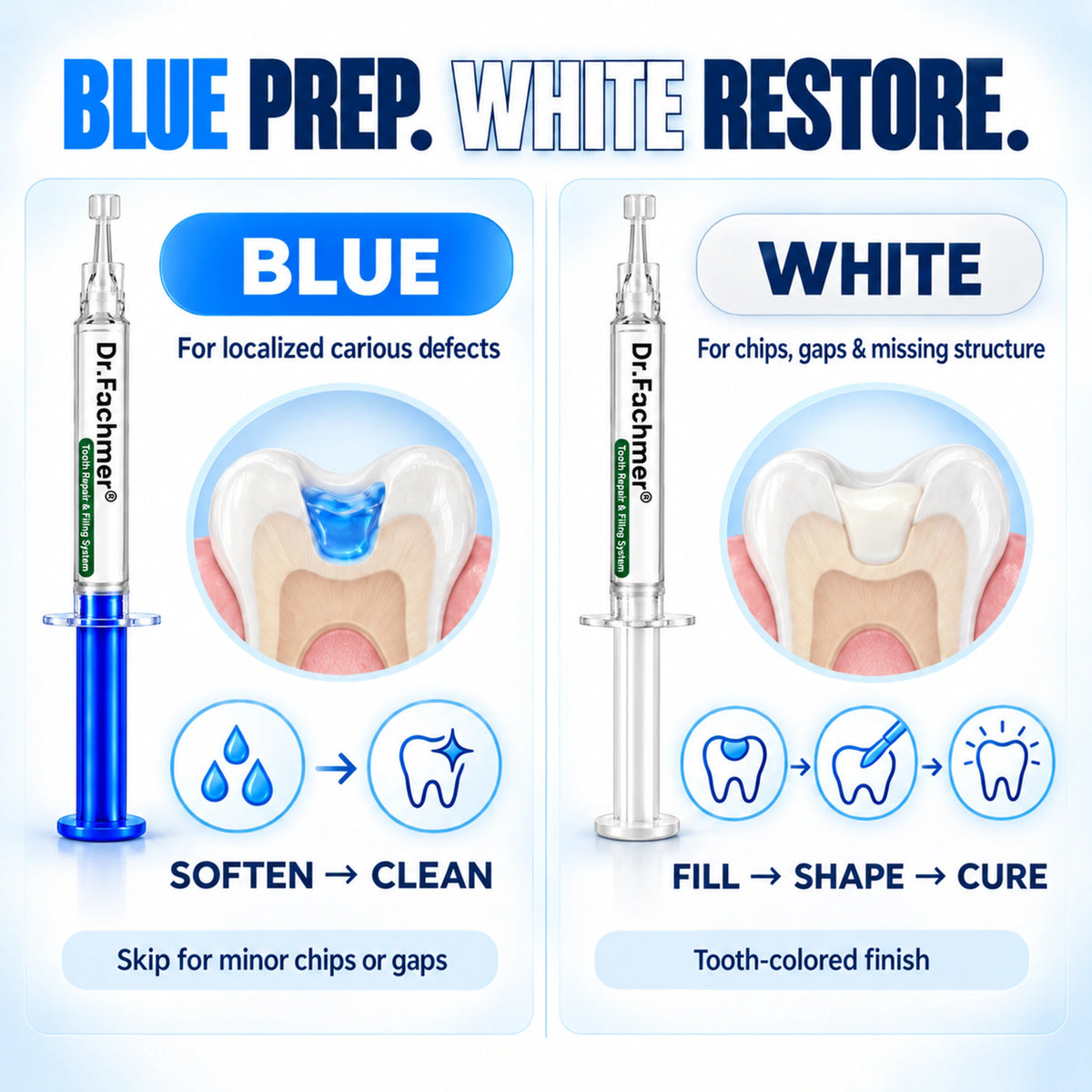 Dr.Fachmer®🦷 DentRestore Tooth Repair & Filling System📍