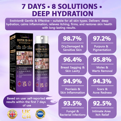 Made and shipped from the United Kingdom ✨Evolvion® Biotin 10-in-1 Skin Restoration Spray 🔥